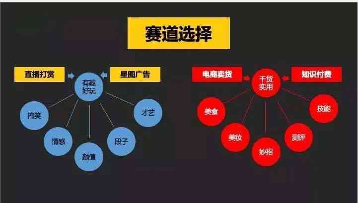 2021年抖音热门爆款文案大     ：全面覆热门话题与创意文案攻略