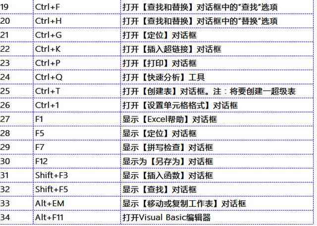 快速选取全文内容：AI编辑器的万能快捷键使用指南