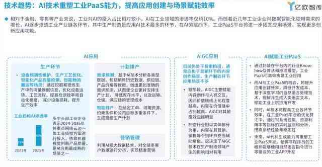 2024 AI行业洞察：权威报告公众号精选，全面解析行业趋势与用户需求