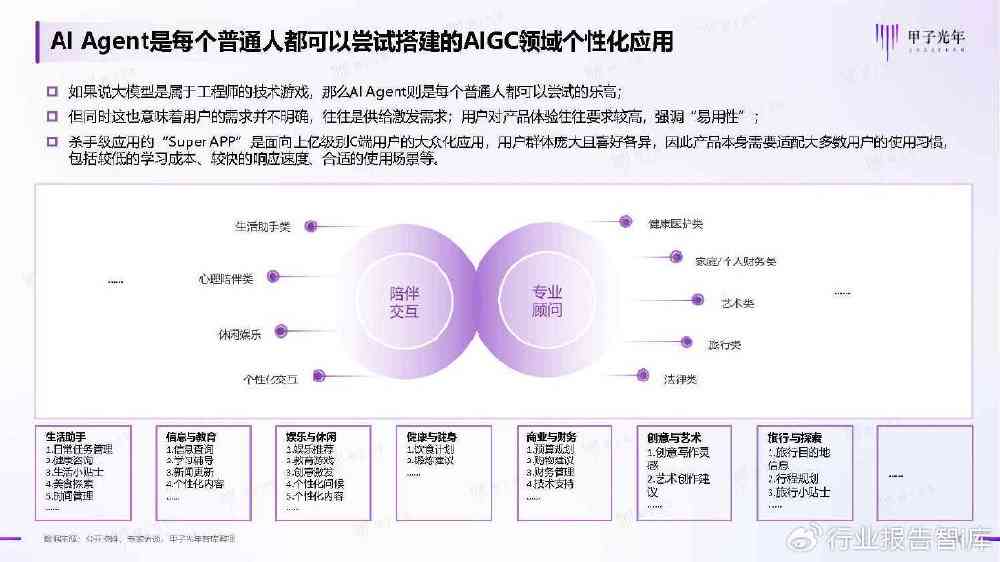 ai行业报告公众号推荐内容：精选文章与必备阅读指南