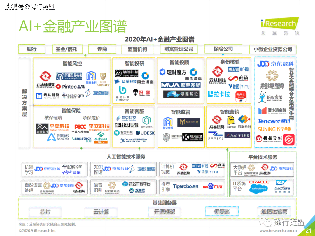 Ai行业报告公众号推荐