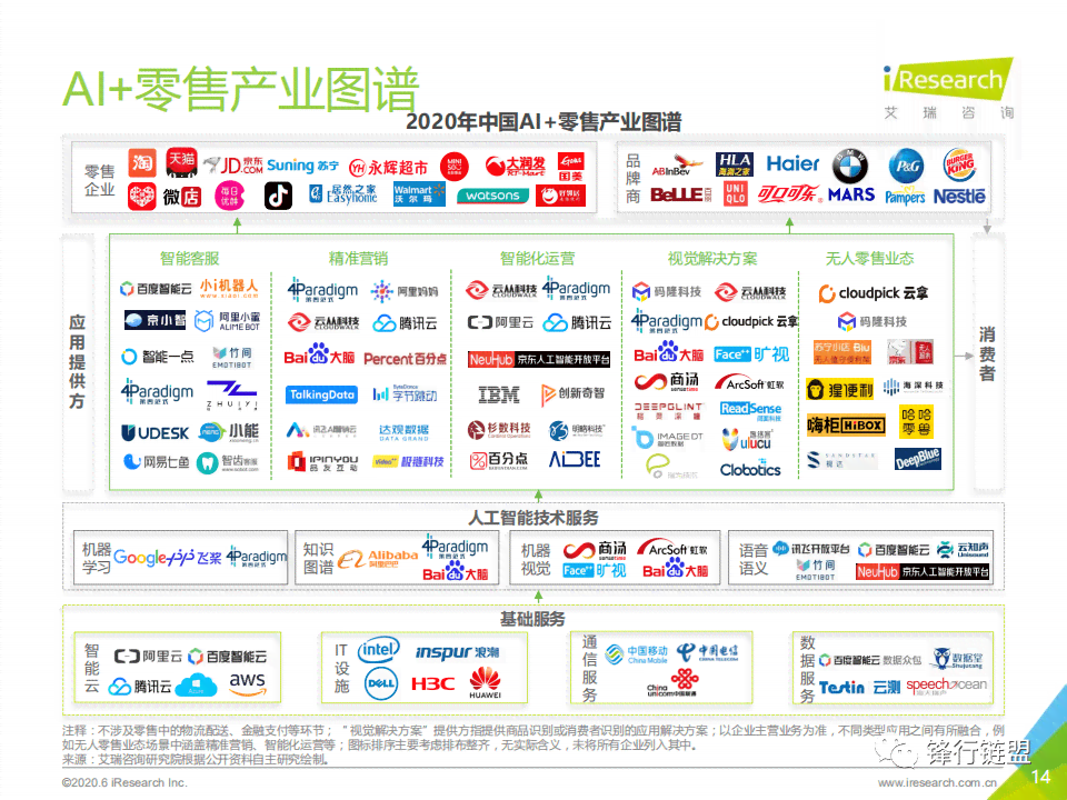 Ai行业报告公众号推荐