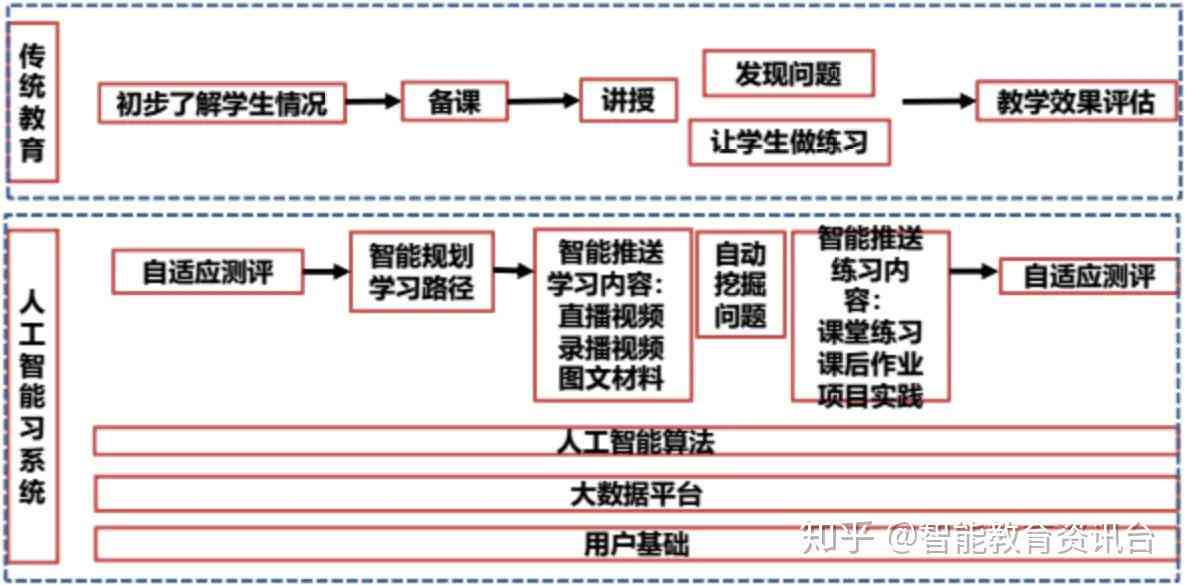 '深入解析：AI作业在智能教育中的应用与意义'