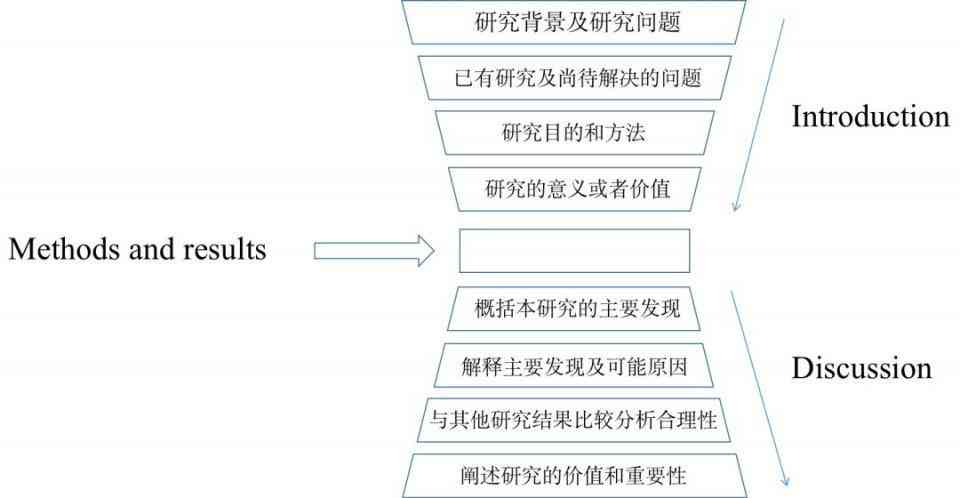 免费报告撰写软件推荐：全面覆各类写作需求与解决方案