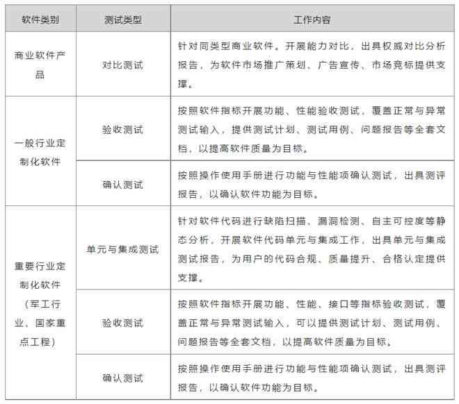 写报告的软件叫什么：报告撰写软件名称及推荐