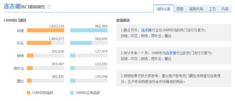 AI智能撰写全链路电商详情页文案攻略：从标题到描述，一键解决产品推广痛点