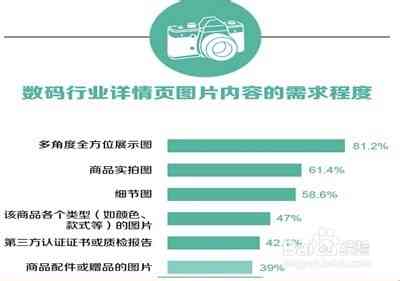 电商详情页文案撰写指南：全面涵关键词优化与用户吸引力策略