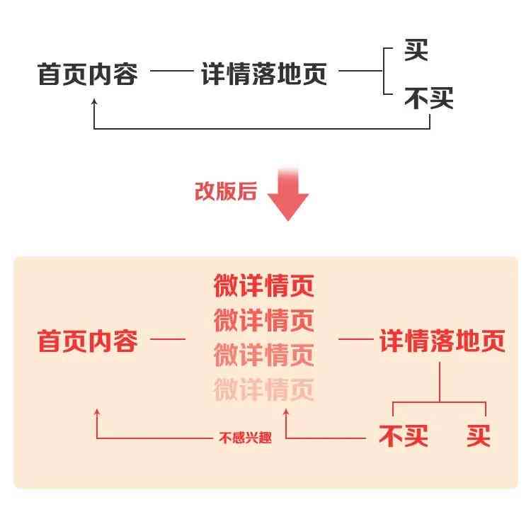 电商详情页文案撰写指南：全面涵关键词优化与用户吸引力策略