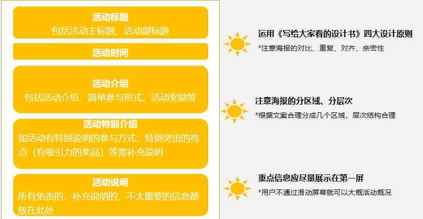 电商详情页文案撰写指南：全面涵关键词优化与用户吸引力策略