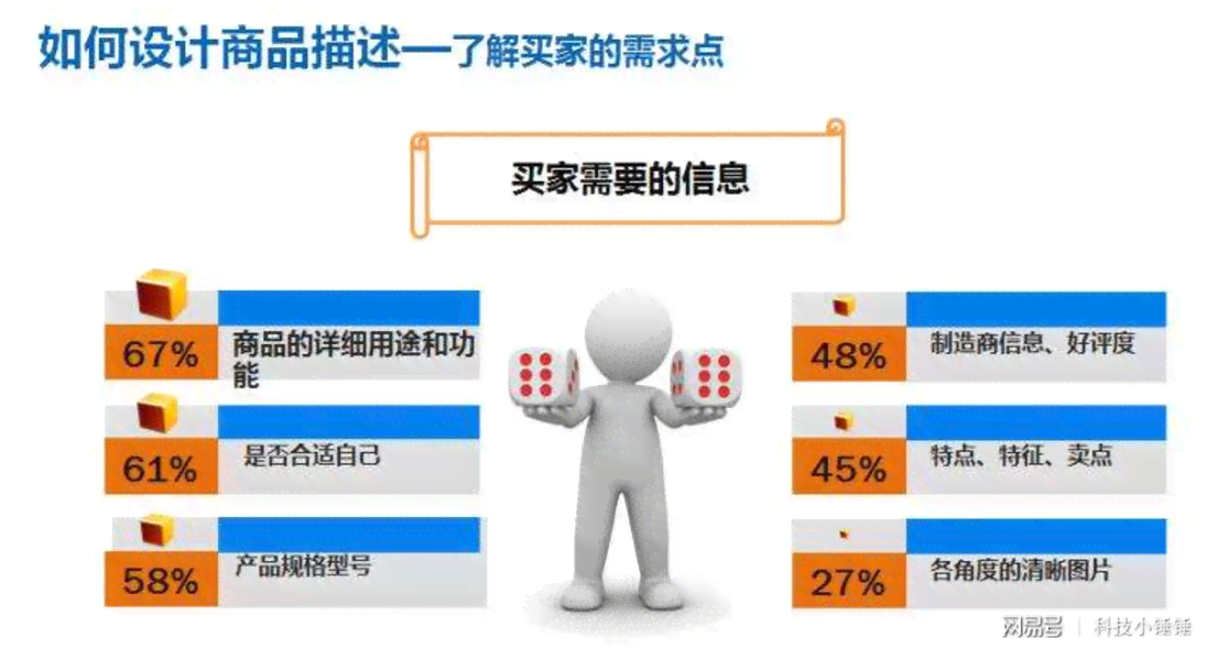 电商详情页文案撰写指南：全面涵关键词优化与用户吸引力策略