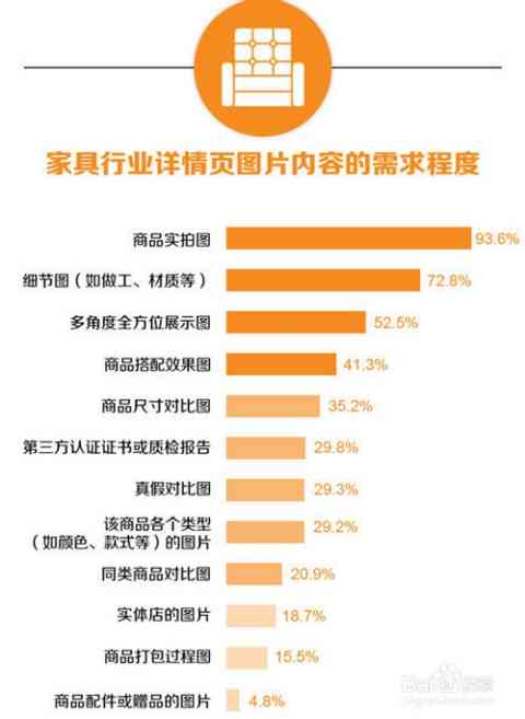 电商详情页文案撰写指南：全面涵关键词优化与用户吸引力策略