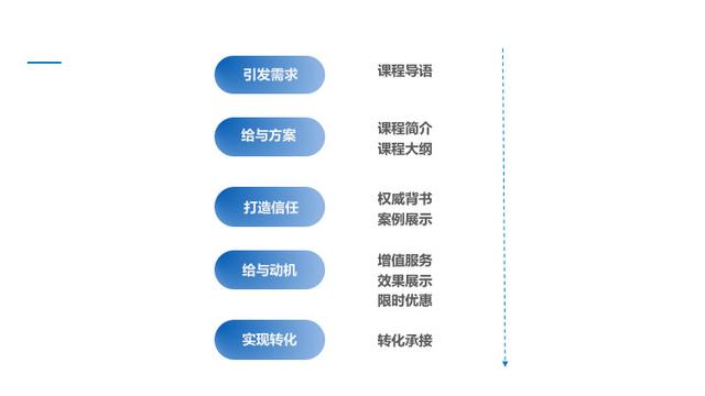 打造高效转化：融入关键词的电商产品详情页文案逻辑优化策略