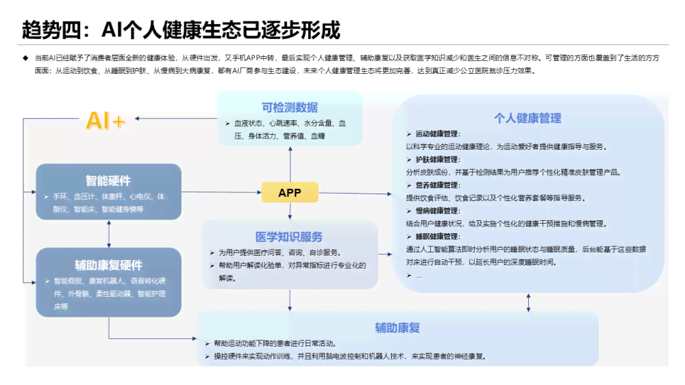 AI能写结题报告的研究成果吗