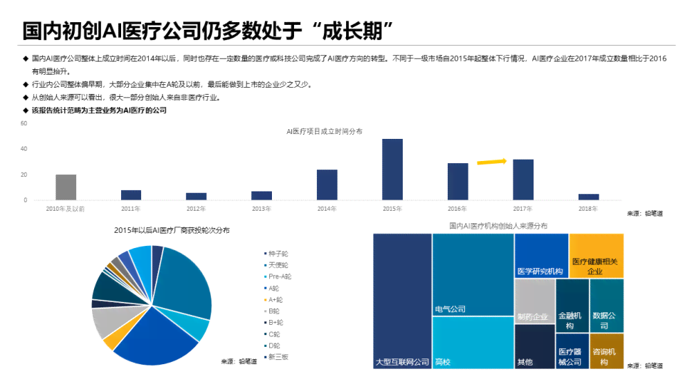 AI能写结题报告的研究成果吗