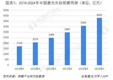 全面解读AI算力发展脉络：未来趋势分析与行业应用前瞻报告