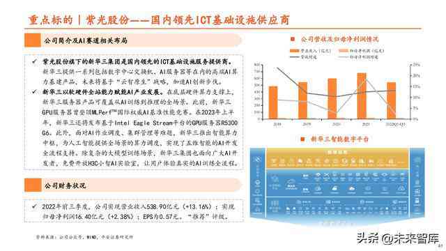 ai算力未来趋势分析报告：撰写指南与总结概述