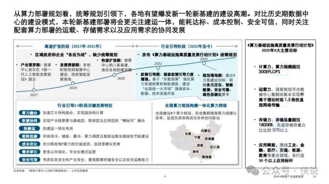 智能算力革新展望：AI算力产业未来趋势与投资机遇分析报告总结