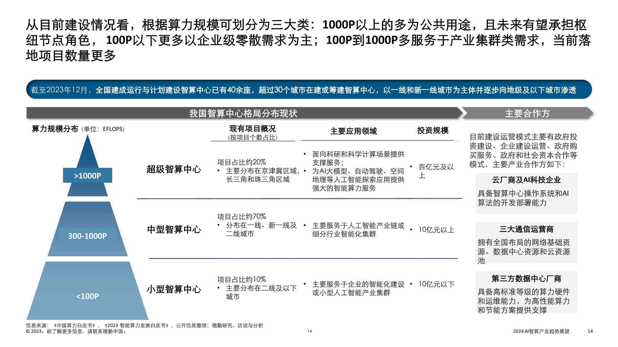 智能算力革新展望：AI算力产业未来趋势与投资机遇分析报告总结