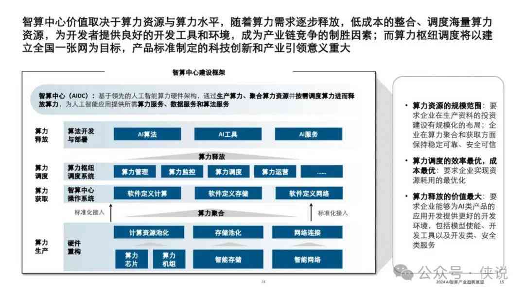 智能算力革新展望：AI算力产业未来趋势与投资机遇分析报告总结