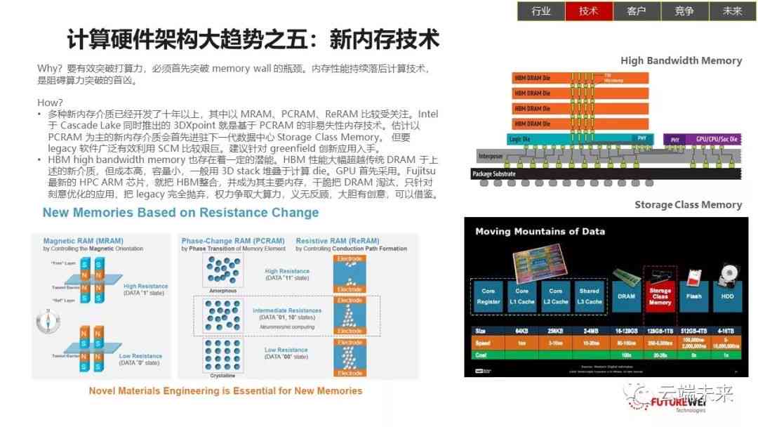 ai算力未来趋势分析报告