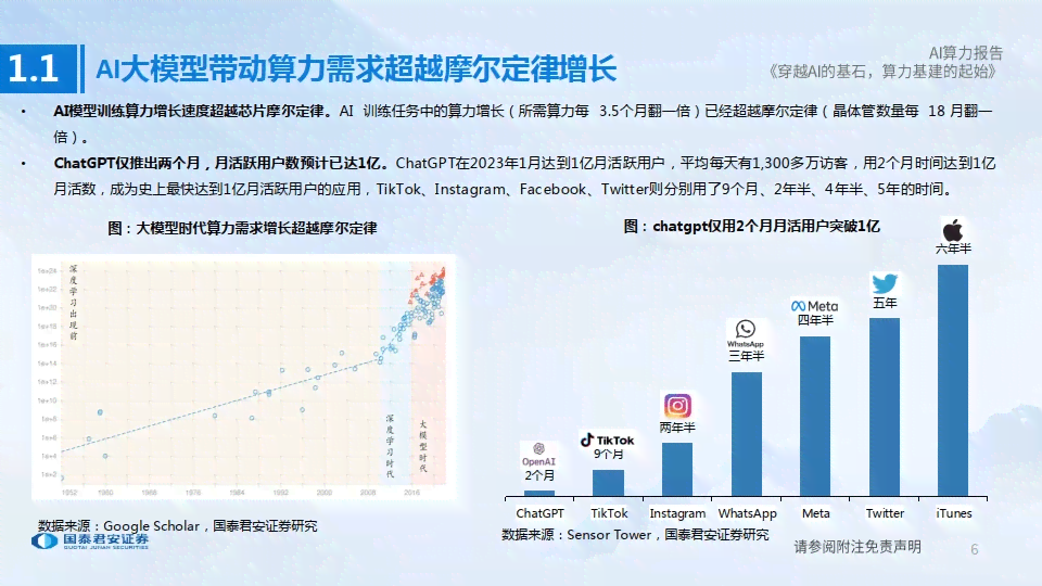 ai算力未来趋势分析报告