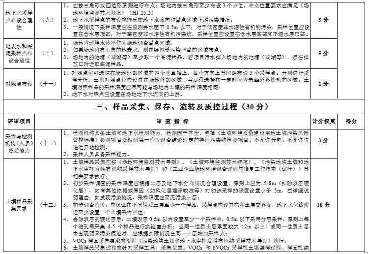 整改实与成效汇报模板：标准化报告格式指引