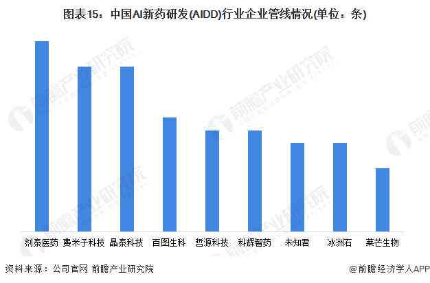 报告：中国AI计算制药产业现状、趋势与投资机会全景解析