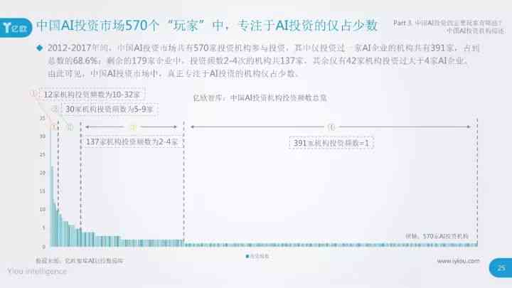 ai调查报告模板免费及