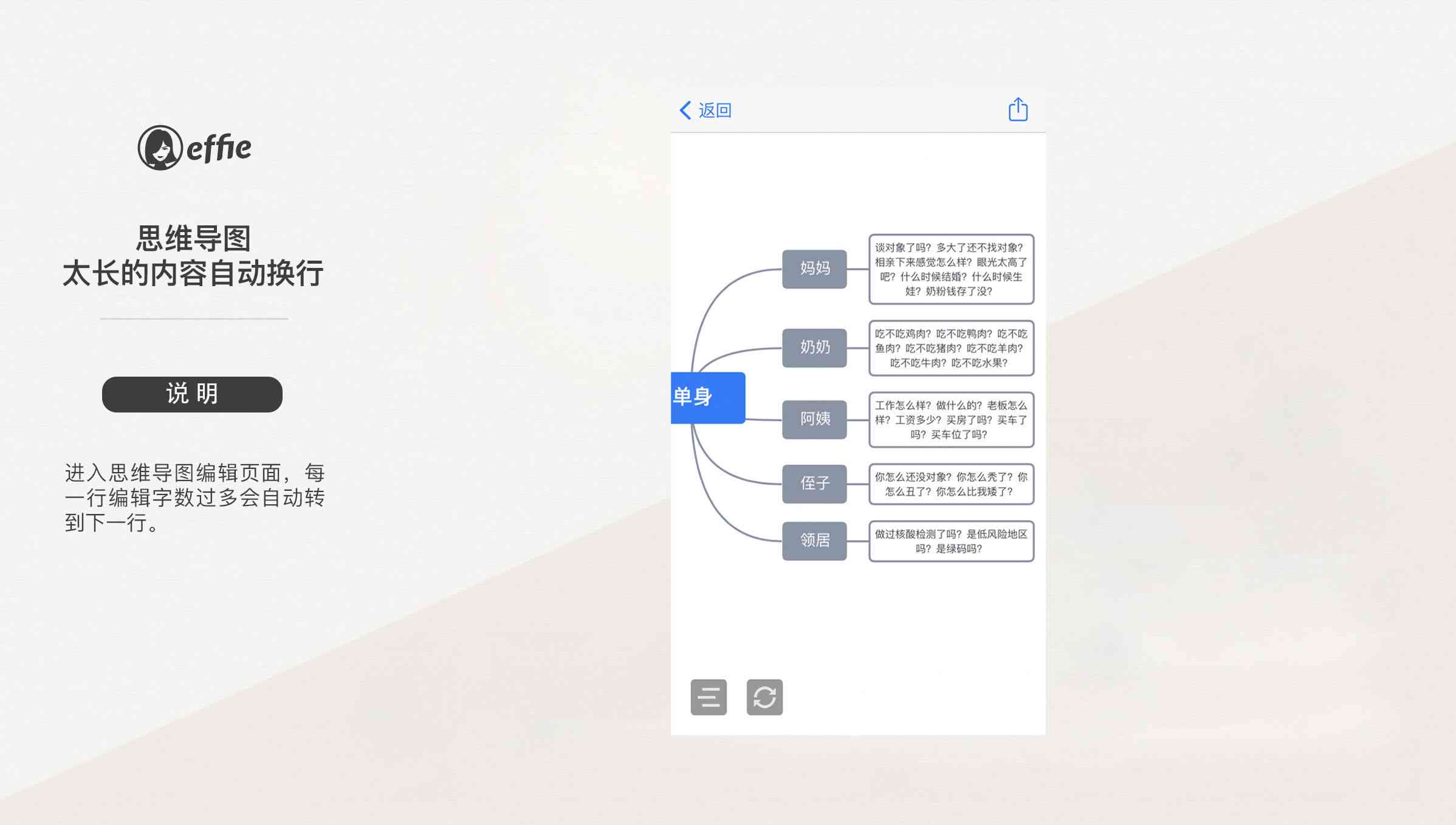 iOS平台写作软件盘点：全面满足写作需求的软件推荐指南