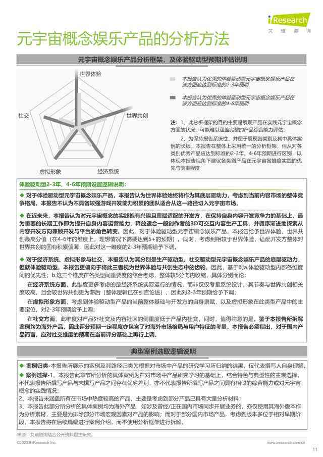 ai绘画调研报告范文怎么写：撰写技巧与优秀范例解析