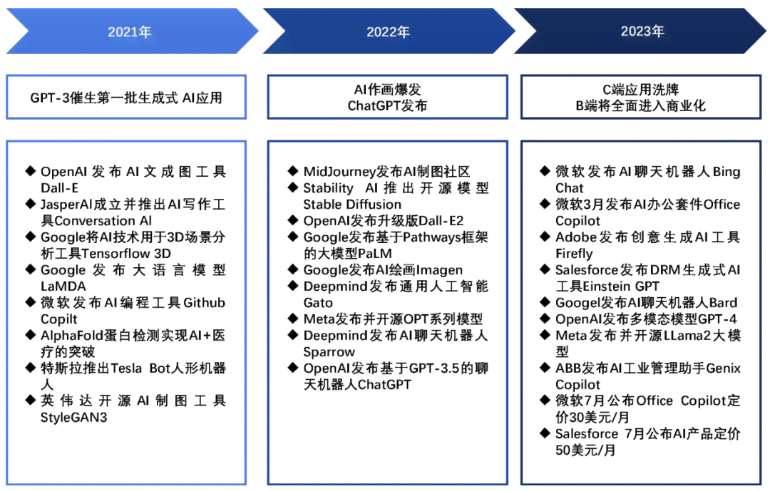 AI脚本存放位置详解：全面指南涵安装、配置与优化策略