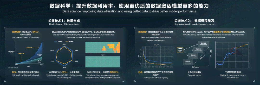 华为盘古AI模块：引领智能计算新元，赋能多行业创新突破