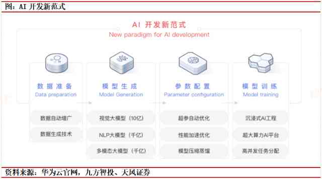 华为盘古AI模块：引领智能计算新元，赋能多行业创新突破