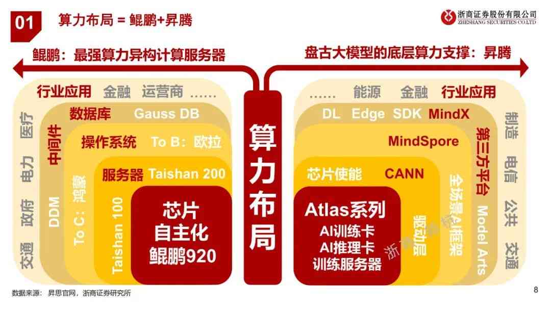 华为盘古AI模块：引领智能计算新元，赋能多行业创新突破