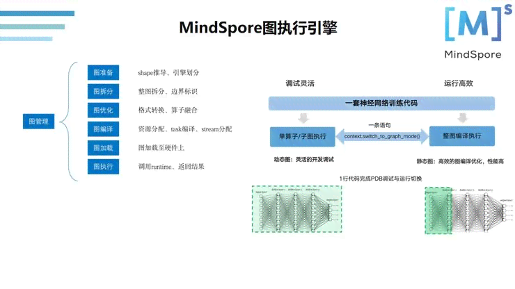 全方位指南：如何高效运用AI指令创作完美解说文案