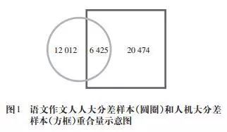 人工智能写作评估体系全新升级版：权威评分标准解读