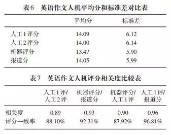 人工智能写作评估体系全新升级版：权威评分标准解读