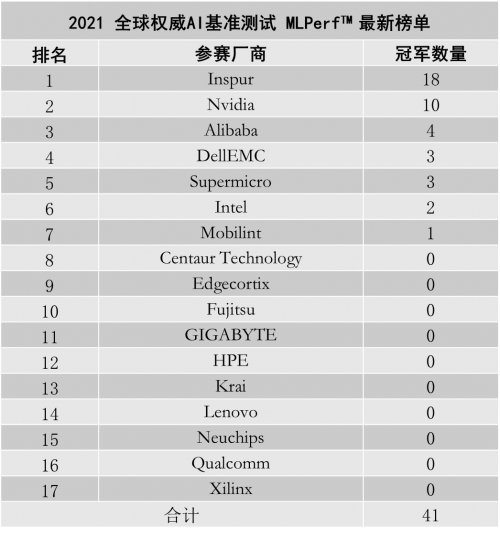 ai写作评分标准最新