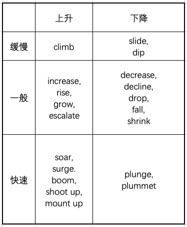 ai写作评分标准最新