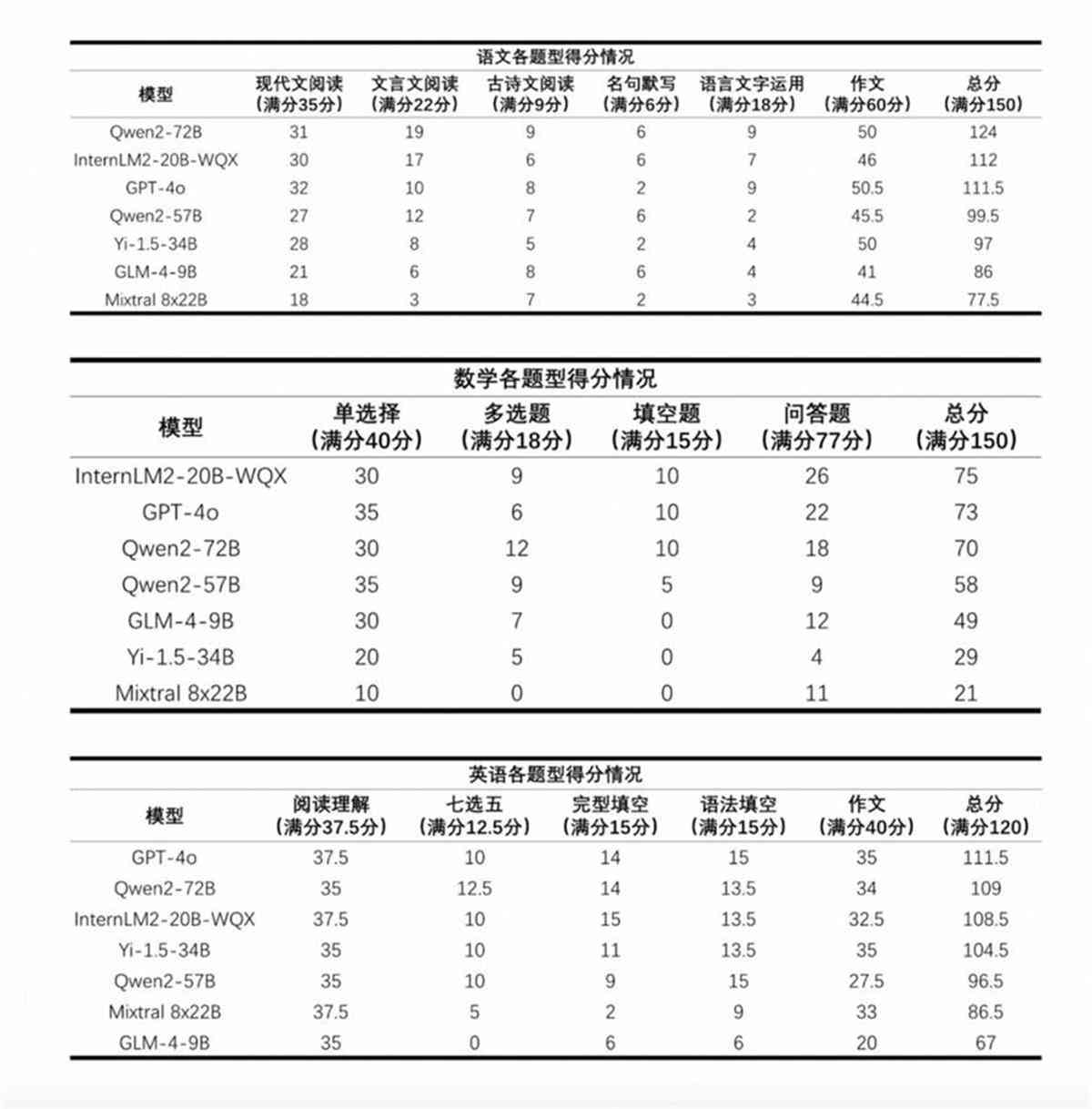 ai写作评分标准最新