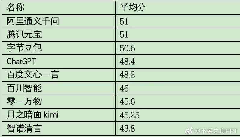 ai写作评分标准最新