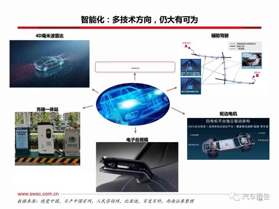 智能造车全方位解析：技术革新、行业趋势与未来展望