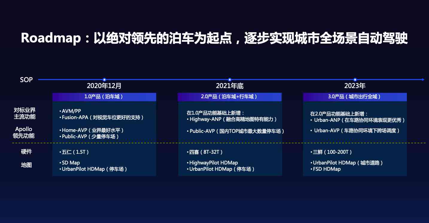 智能车百度AI创意组技术报告