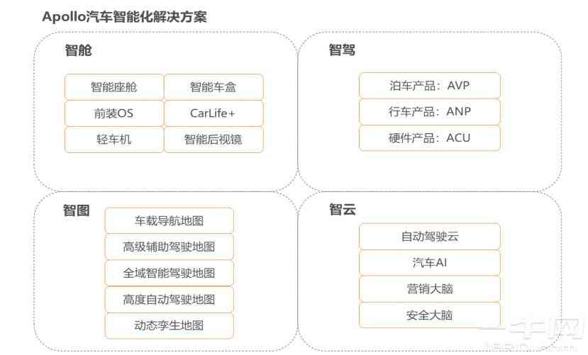 智能车百度AI创意组技术报告