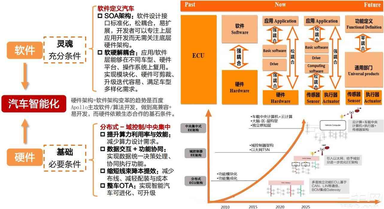 智能车百度AI创意组技术报告