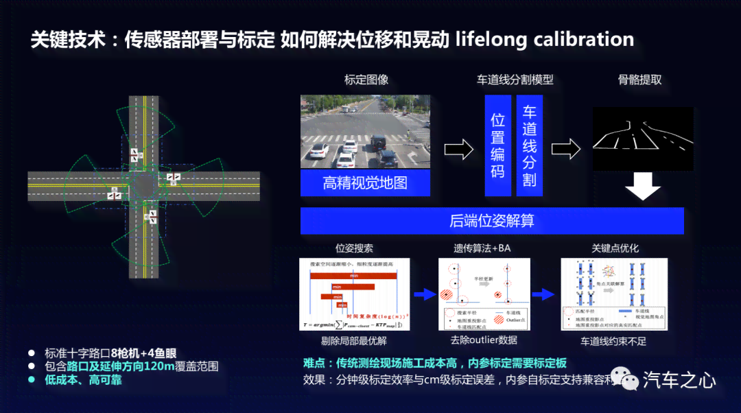 智能车百度AI创意组技术报告