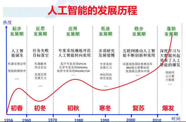 深入探索AI科技：全面解析人工智能应用、发展趋势与未来展望