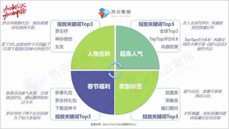 ai文案生成成语话题软件有哪些：好用推荐与功能盘点