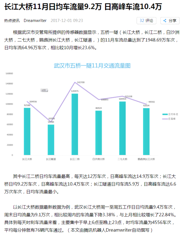 腾讯新闻写作机器人：2015年腾讯财经新闻开发，及评论使用指南