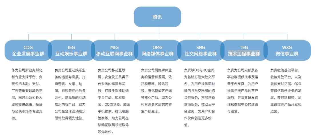 腾讯新闻：撰写文章轻松赚取收益的详细攻略